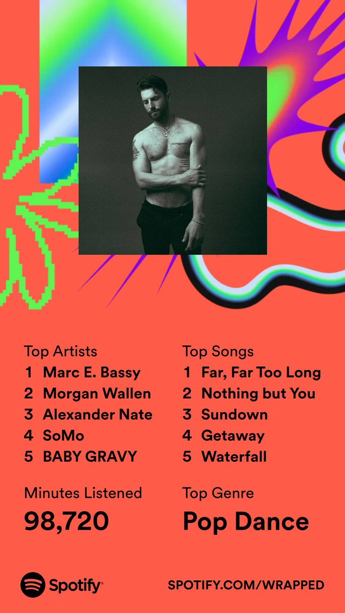 M
<a href="/MARCEBASSY/">MARC E. BASSY</a> 3rd year in a row at number one. Love your music. NASCAR was my go to this year