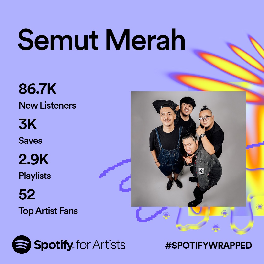 SEMUT MERAH POP PUNK (@smtmrh) on Twitter photo Terimakasih untuk kalian yang sudah mendengarkan lagu kami sampai saat ini di <a href="/SpotifyID/">Spotify Indonesia</a>. Ditunggu karya-karya kami selanjutnya. Jangan pernah bosan ya! Terimakasih untuk kalian yang sudah mendengarkan lagu kami sampai saat ini di <a href="/SpotifyID/">Spotify Indonesia</a>. Ditunggu karya-karya kami selanjutnya. Jangan pernah bosan ya!