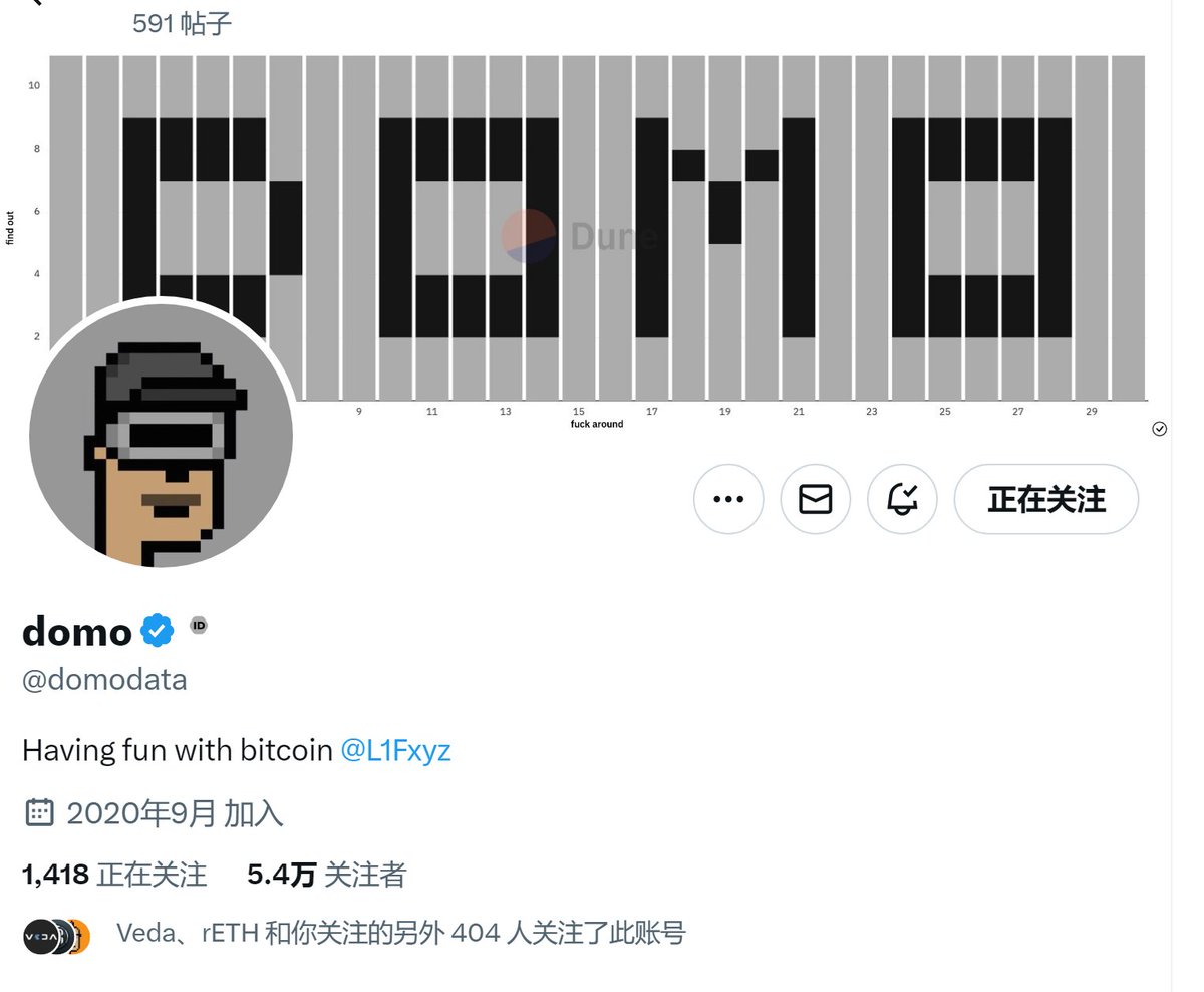 tujiao's tweet photo. $domo 还不涨的话没道理啊,@domodata 自己的推特背景图都换成了 $domo 更重要的是基于 #brc20 #tap 等铭文协议的一体化数据分析平台也在筹备。https://t.co/yDOSYPwRTC
#BTC 生态导航就选 #btctools https://t.co/kR6fwczILX
#Atomicals #Ordinals #SRC20 #BRC20 #Pipe $atom #arcs https://t.co/8dVWOB0Sjr