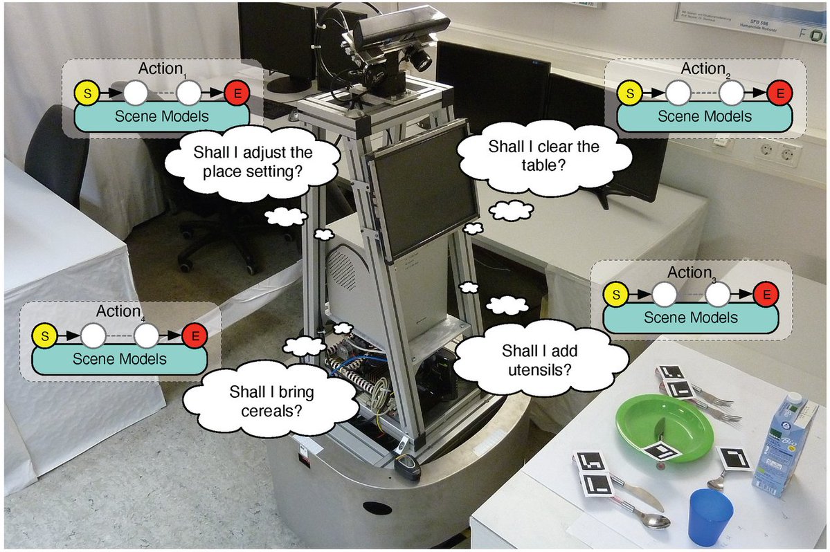 Robotics MDPI tweet media