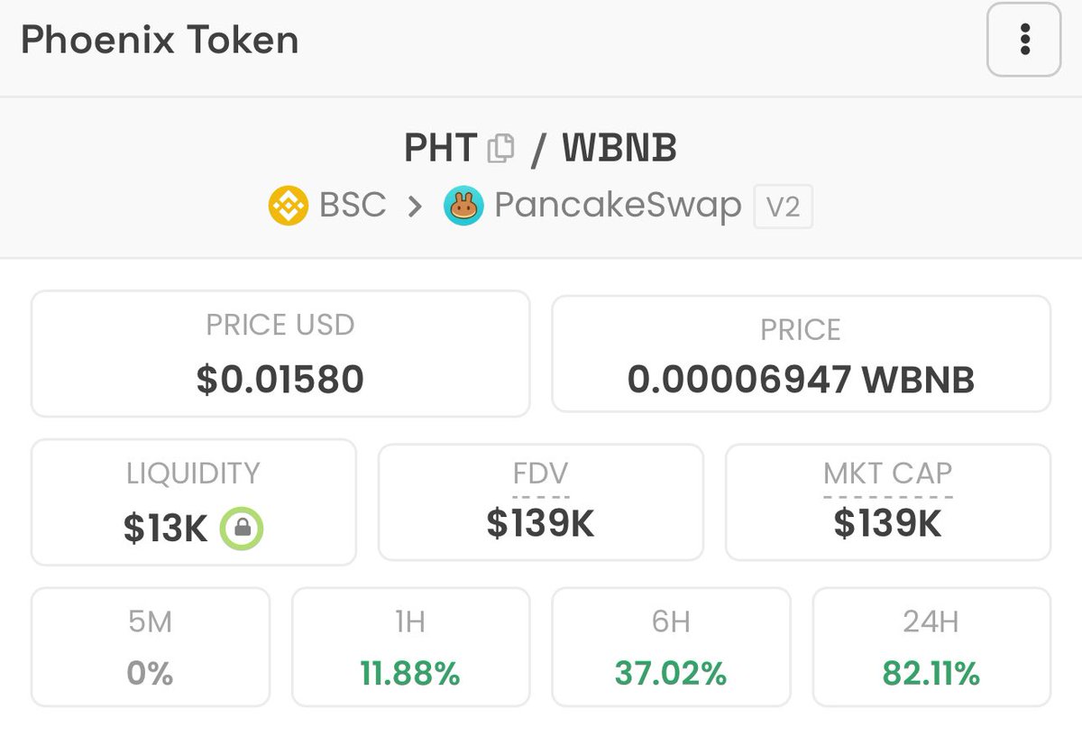 CWEmbassy's tweet photo. I’m glad I gave the $PHT @PhoenixToken0 team the best advisory !!! And to the glory of God, their launch was a great one !! 

It’s only the beginning !! The team will keep building. 

CA: 0x885c99a787BE6b41cbf964174C771A9f7ec48e04

Chain: BSC !! 

82% from my last call. https://t.co/dPZjaZCkoE