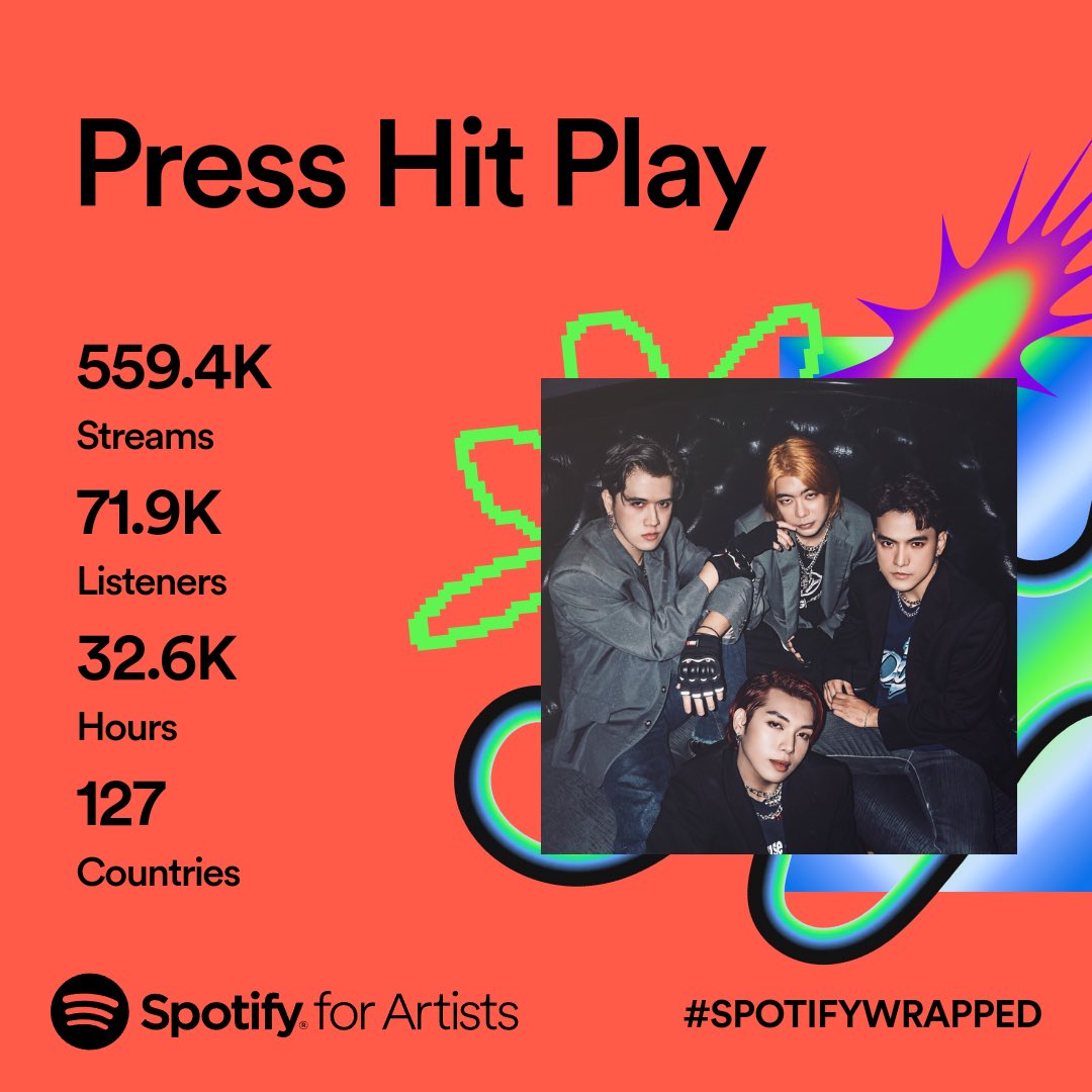 Press Hit Play’s #SpotifyWrapped 2023 ✨

We are immensely thankful to all the PEARLS as well as our listeners for enjoying our music! 2024 is going to be even more thrilling and full of surprises as we put out more songs and contents! 💚

#PHP #PRESS_HIT_PLAY <a href="/SpotifyPH/">Spotify Philippines</a>