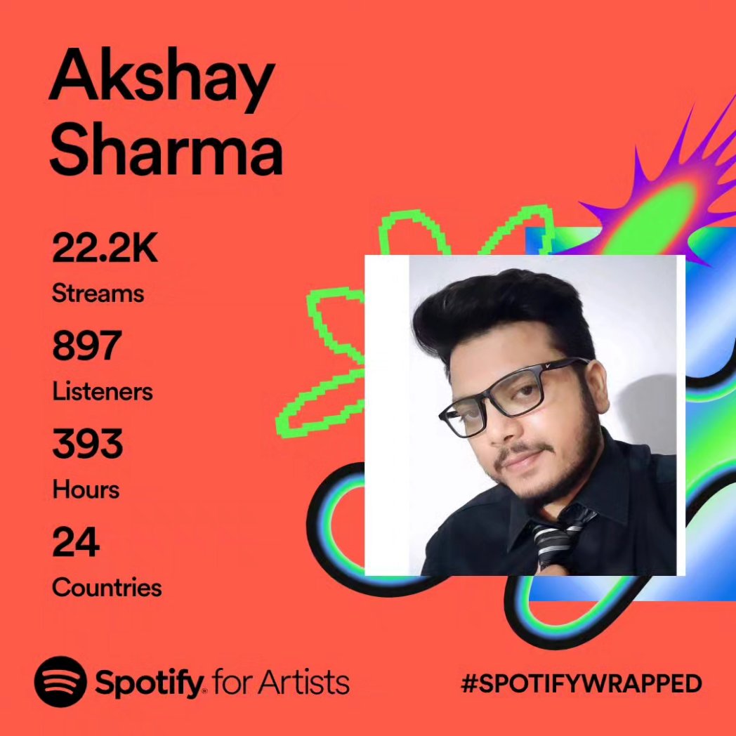 author_akshay's tweet photo. Thank you @Spotify @spotifyindia @spotifyartists for this. Made my day. 

Hope to create more Music in times to come. 

#akshysharma #music #writer #actor #film #musician #SpotifyWrapped #SpotifyWrapped2023 #Spotify #composer #awriteronamission #thepainofronny #markfly https://t.co/tcT1gIg3Vu
