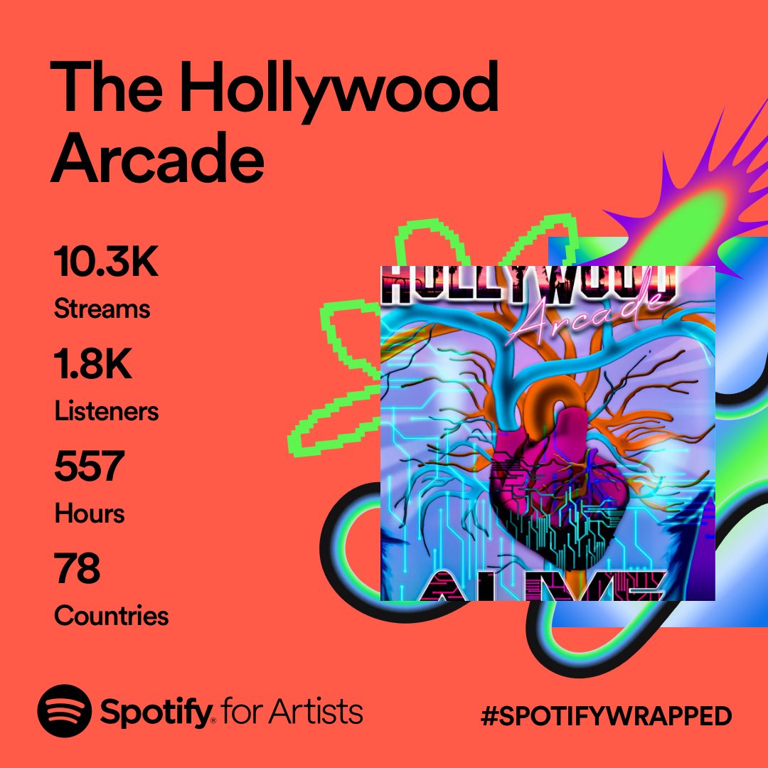 The Hollywood Arcade tweet media