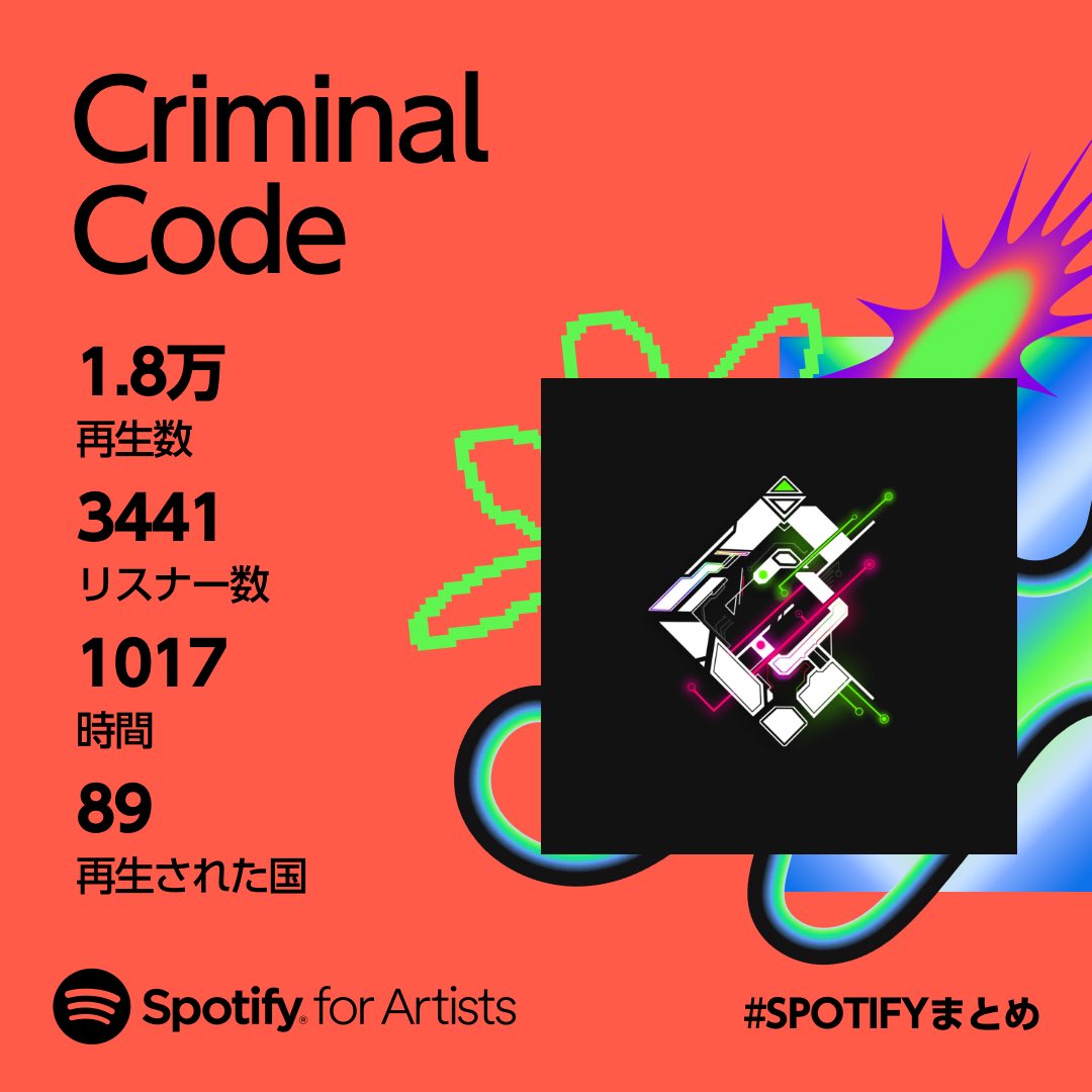 CriminalCode_'s tweet image. 今年も1年ありがとうございました
もっと良い曲作れるようにこれからも頑張りますヨ💪