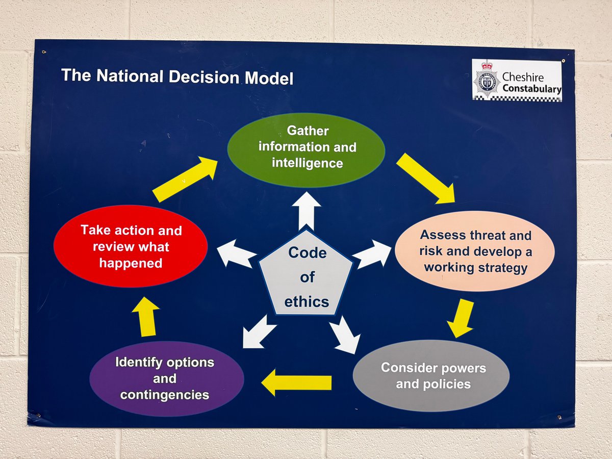 It’s the last day of training for our officers on their Taser training course. It has certainly been one of the most intense courses they have been on, and rightly so!

⬇️🧵