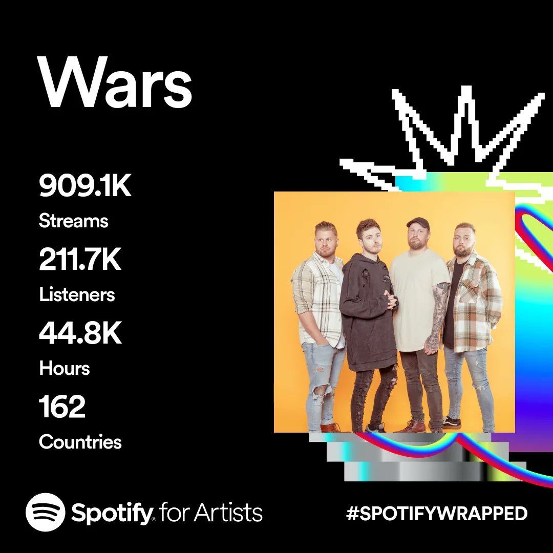 Thank you guys - as always these numbers absolutely blow our minds - you are the best 🤯🙏
