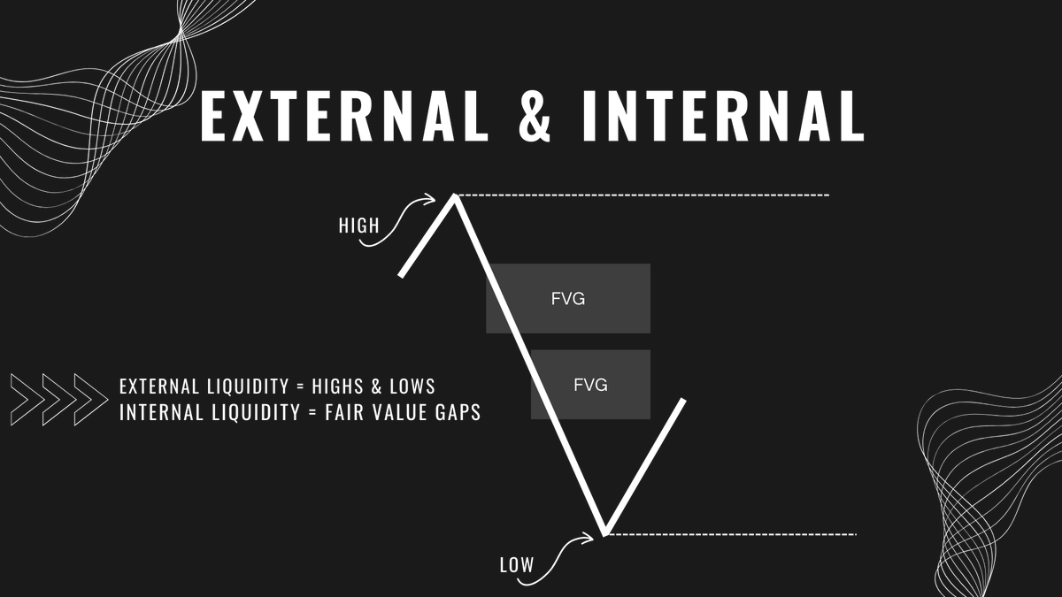 🗒️ • Draw On Liqudity How to identify where price is going to, types of ...