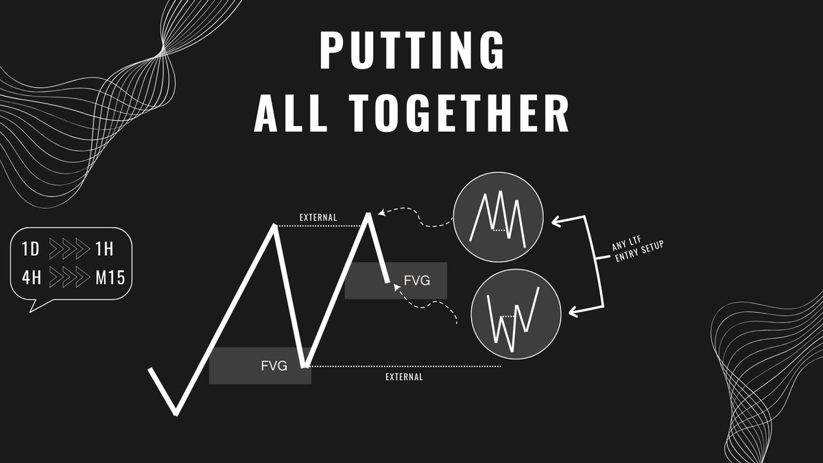 Thread by @MulhamTrading on Thread Reader App – Thread Reader App