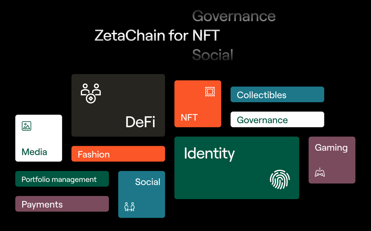 ForumChain's tweet photo. Join the #Zeta test network and get test tokens: [https://t.co/ICEHrHcYsu]. Participate in GPU NFT staking: [https://t.co/rXBtYQCW3c]. #ZetaNetwork #BlockchainTesting #AirdropAlert
#CryptoTestnet #NFTGiveaway #RetweetRewards #BlockchainExperience https://t.co/aiafgWoVyz