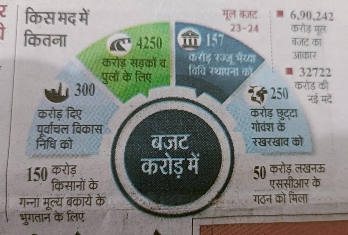 farmerWresler's tweet image. कमाएगा पश्चिमांचल और विकास होगा पूर्वांचल का
 *अपनी बोली,अपना भेष।*
*लेकर रहेंगे,अलग प्रदेश।।*