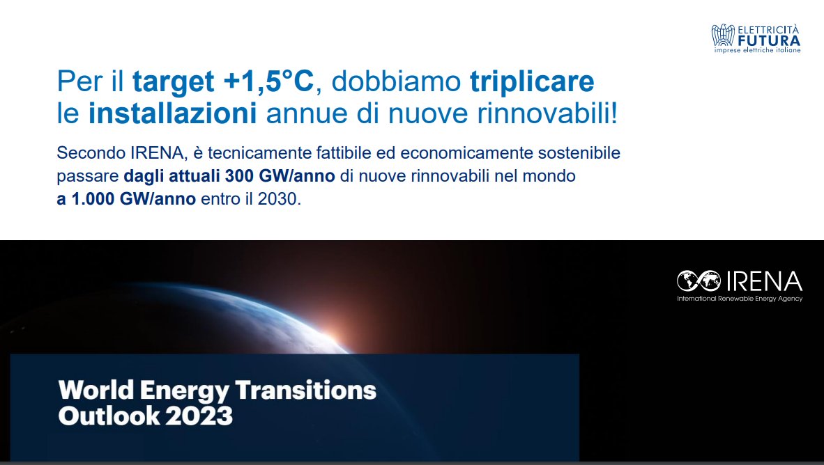 ReRebaudengo's tweet photo. Inizia #COP28UAE
@IEA proporrà di triplicare rinnovabili.
Per @IRENA è un target tecnicamente fattibile ed economicamente sostenibile
È anche la strada che tiene aperta la possibilità per obiettivo 1,5°C come ho spiegato in Assemblea @E_Futura 
https://t.co/YseddpKSUt
@COP28_UAE https://t.co/BpBGmvXyNk