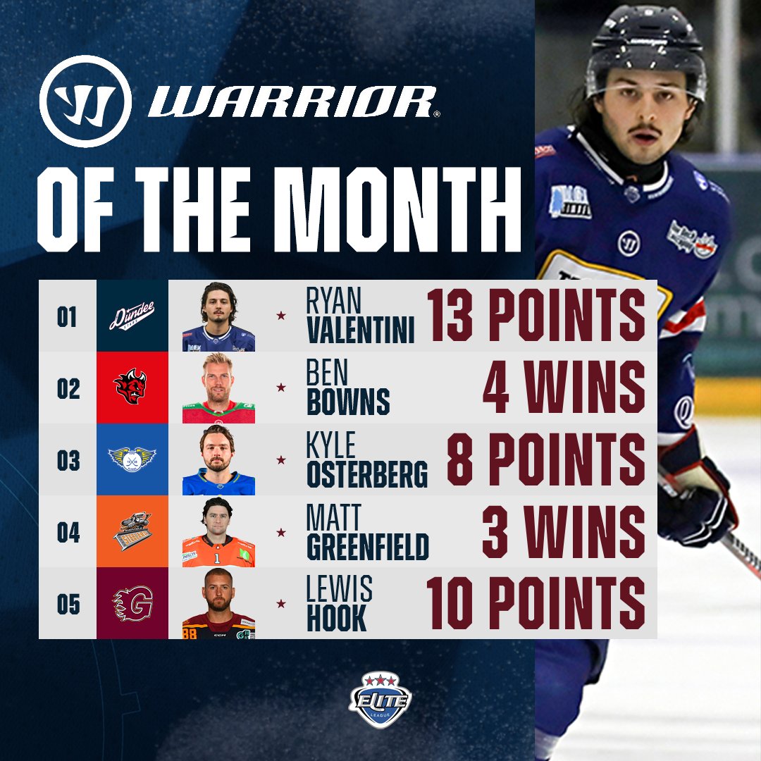 officialEIHL's tweet photo. Who's your WARRIOR of November? | #EIHL 

One of these 5️⃣, or someone else? 💬 https://t.co/LNLK5f1X4k