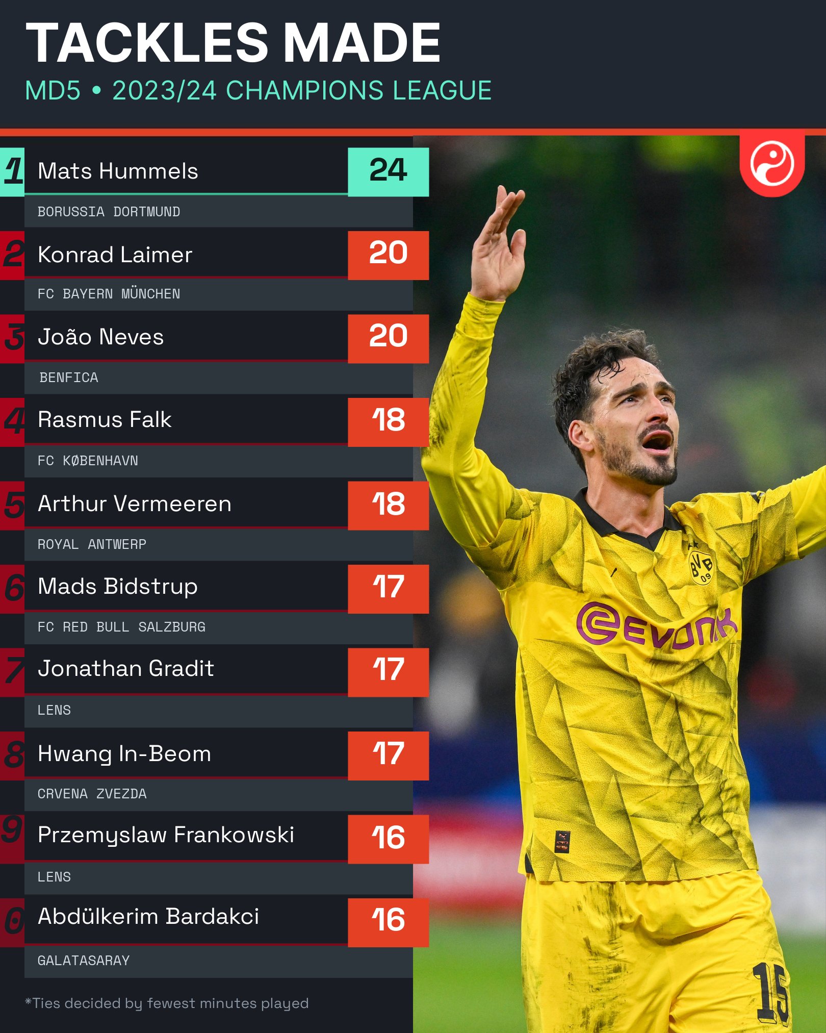 3. Tính năng nổi bật của các game bóng đá Champion League