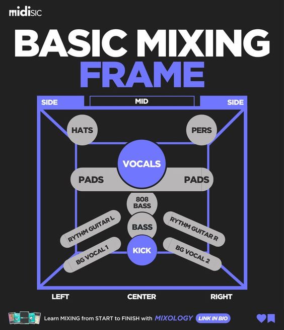 richelle94640's tweet photo. #musicproducerlife #ableton #beatmaker #mixingtips #mixing #abletonlive #producer #productiontips #music #mixingandmastering #bedroomproducer #musicproductionstudio #beatmakers #mixingengineer https://t.co/HdlWzt3R6J