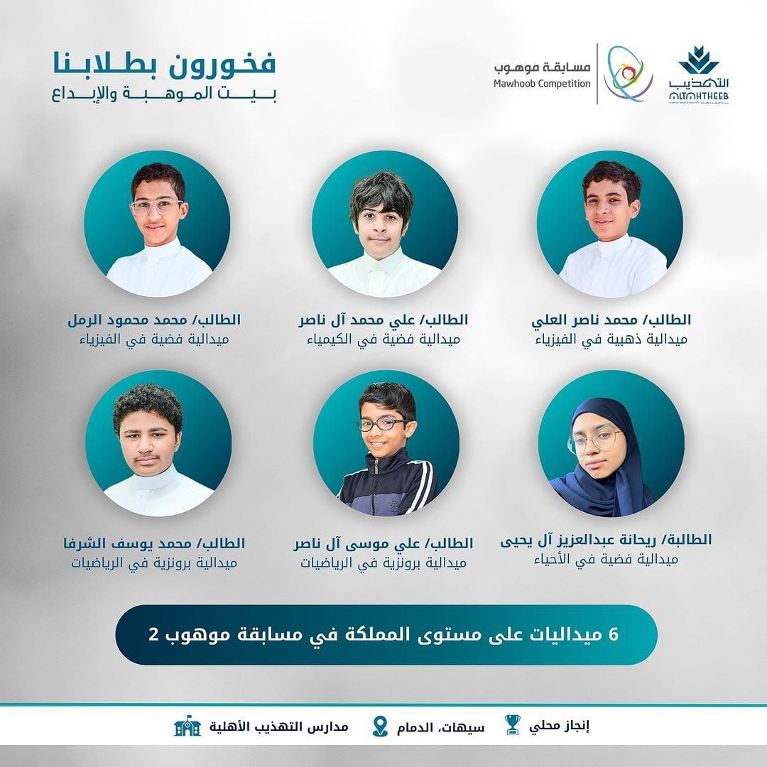التهذيب تحصد 6 ميداليات على مستوى المملكة في مسابقة #موهوب 2

⚜️ في الفيزياء
🥇 ميدالية ذهبية
الطالب محمد ناصر العلي
🥈 ميدالية فضية
الطالب محمد محمود الرمل
وتأهل 13 طالب وطالبة لدخول برنامج موهبة للأولمبيادات الدولية في المواد العلمية لعام 2024