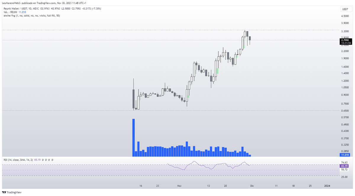 Le𝕏 Moreno🐯| Criptomonedas tweet media