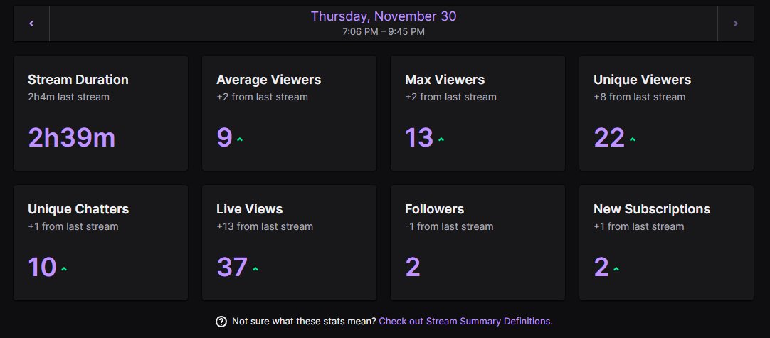 therealzipo's tweet photo. What a stream, short but sweet!
Thank you all who came through, I am 100% turning this stream into an upload for youtube.. Stay tuned for this banger π€£π₯
π #7RC / #Zipo7 π https://t.co/Bv8h0b44d4