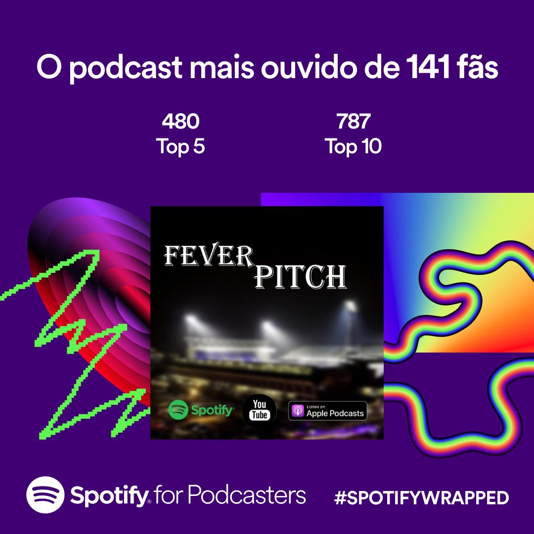 Fever_PitchFC's tweet image. Pessoal que ouve o meu podcast Fever Pitch: obrigado!  De adepto para adeptos. Seguimos juntos 💪🏻

#spotifywrapped2023 #feverpitch #podcast #spotifywrapped