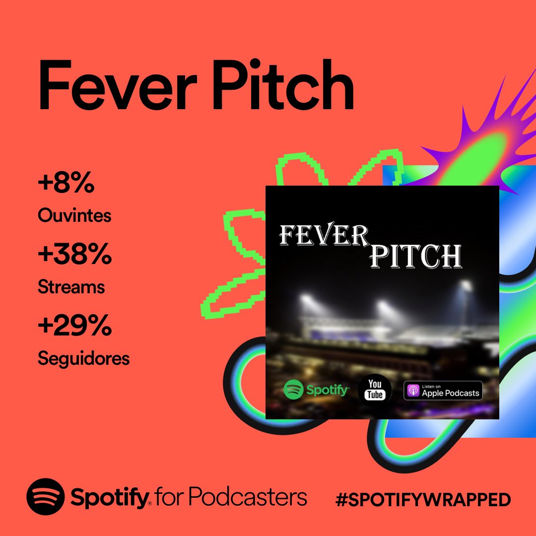 Fever_PitchFC's tweet image. Pessoal que ouve o meu podcast Fever Pitch: obrigado!  De adepto para adeptos. Seguimos juntos 💪🏻

#spotifywrapped2023 #feverpitch #podcast #spotifywrapped