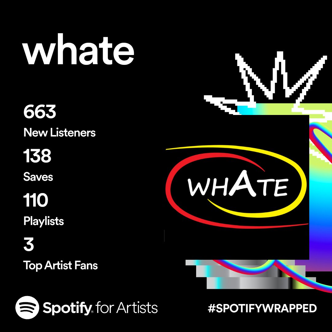 Thank you for spending another year with us.

#SpotifyWrapped 
#SpotifyWrapped2023
#SpotifyForArtist