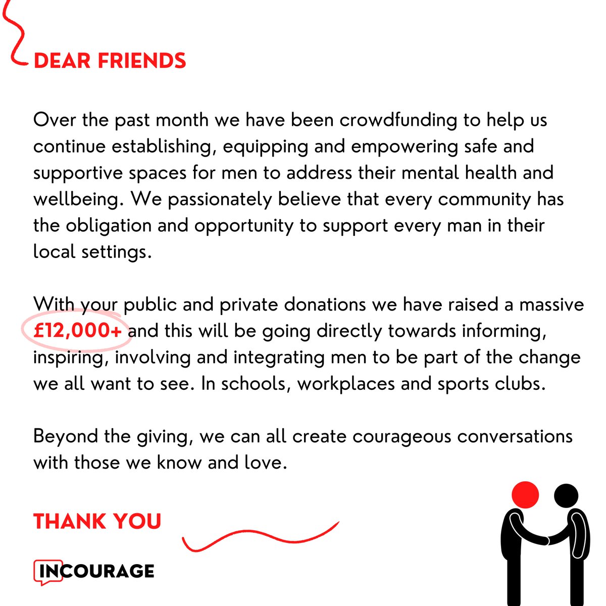 _INCOURAGE_'s tweet photo. £12,000+ is going to help address men's wellbeing right where it matters. 

Local everyday spaces with local everyday men. We are ready to continue this vital work, we can't do it without you. 

#crowdfunding #wellbeing #men #mentalhealth #thankyou https://t.co/pkUwit25zI