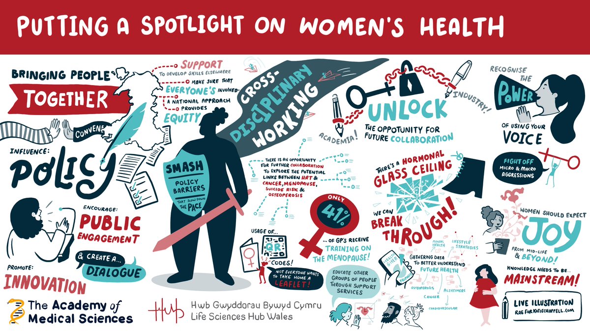 A big thank you to everyone who joined us at our cross-sector programme event, Putting a spotlight on Women’s Health last week, we hope you found the event as engaging and inspiring as we did! Thanks also to @katiedraws and @RaeGoddard281 for creating an incredible live…