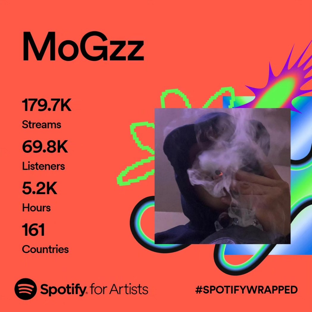 PolarGaming_124's tweet photo. great year for me. Go stream the music #SpotifyWrapped #rapper https://t.co/i4egjTF4PN
