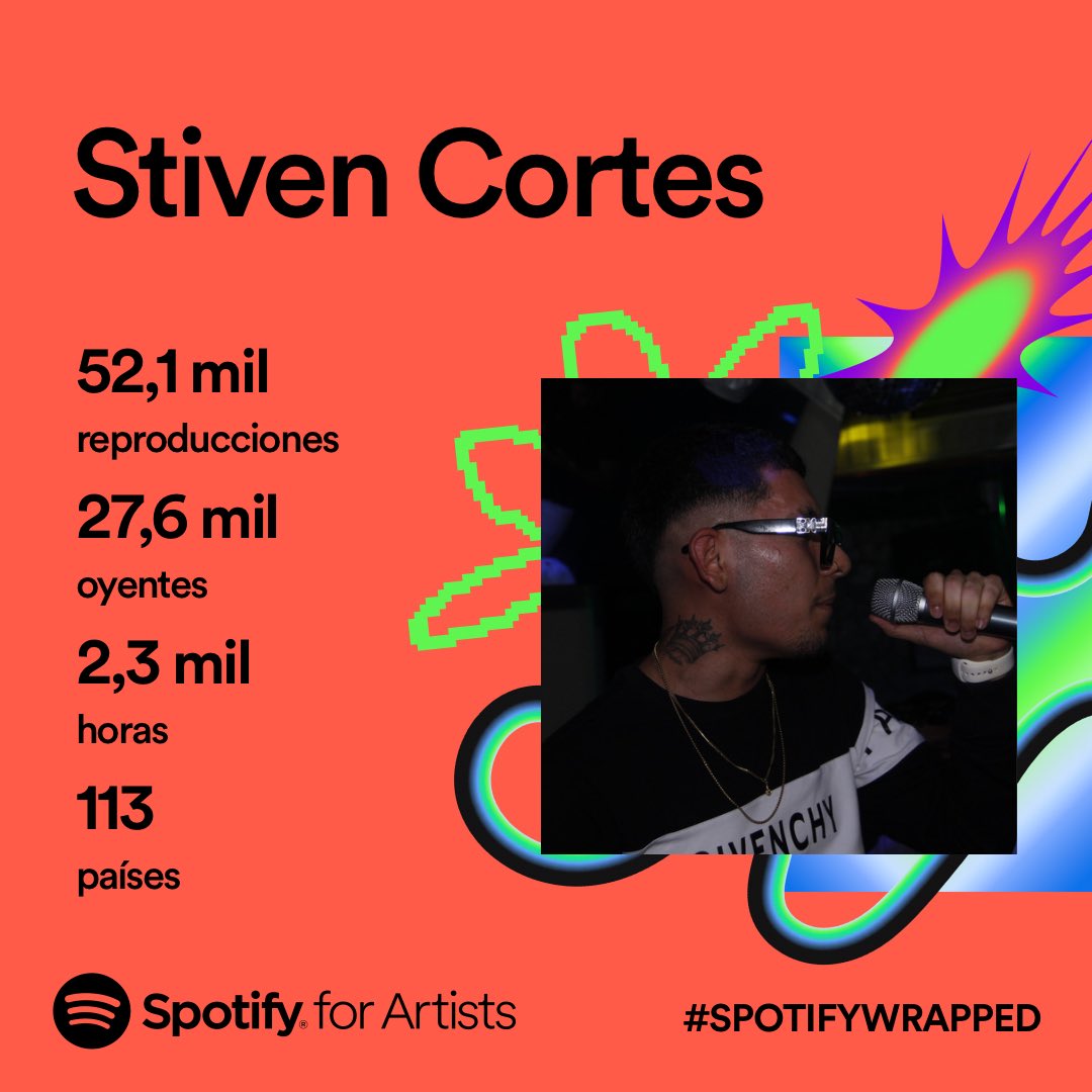 STIVEN__CORTES's tweet photo. Gracias a mis fanáticos por el apoyo, mil gracias de corazón a tod@s ustedes por seguir mi música hasta día de hoy.
Vamos a cerrar el 23 con broche 🥷🏼💫
LOS AMO, ATENTAMENTE EL BABY!! ❤️ https://t.co/6oxl4uxTp9