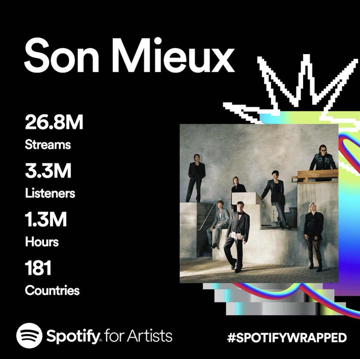 Thank you for listening beautiful people 💐 @spotifynl #SpotifyWrapped