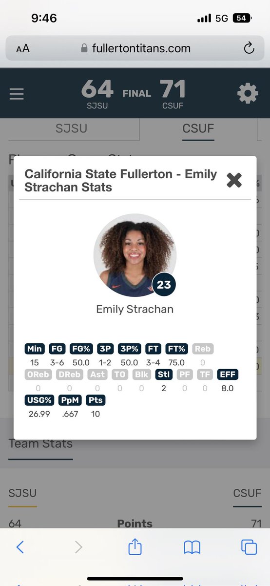 <a href="/emilystrachan4/">Emily Strachan</a> with a career high for <a href="/FullertonWBB/">Titans Women’s Basketball</a> last night in a win over SJSU. Well done Em! So proud of you! <a href="/Sports_SJ/">Sun Journal Sports</a> <a href="/TLee_WMTW/">Travis Lee</a>