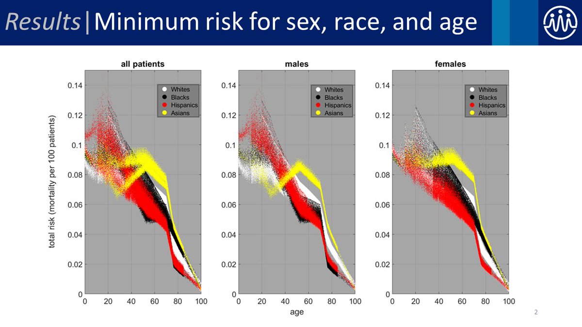 Join @DukeRadiology @RSNA #RSNA23 Nov 30 1:15 Francesco Ria, PhD 1:15 Learning Center R5B-SPPH-2 Poster: Clinical and Radiation Risk Across One Million Patients in Computed Tomography: Influence of Age, Size, and Race @ria_francesco @DukeCVIT @DukeRAILabs @DukeCIPG