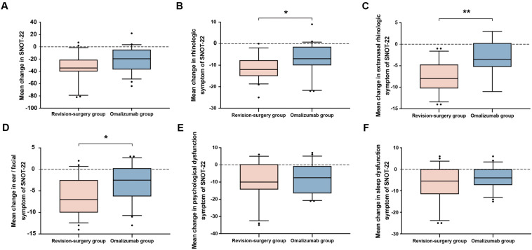worldallergy's tweet photo. #WAOJournal: Considering revision surgery or biologic treatment with #omalizumab for recurrent chronic #rhinosinusitis with nasal polyps? Check out this cost-utility and clinical outcomes analysis! Open Access.  #rhinosinusitis #costutility https://t.co/xUu7pnHN8M https://t.co/cUTBIGAQOZ