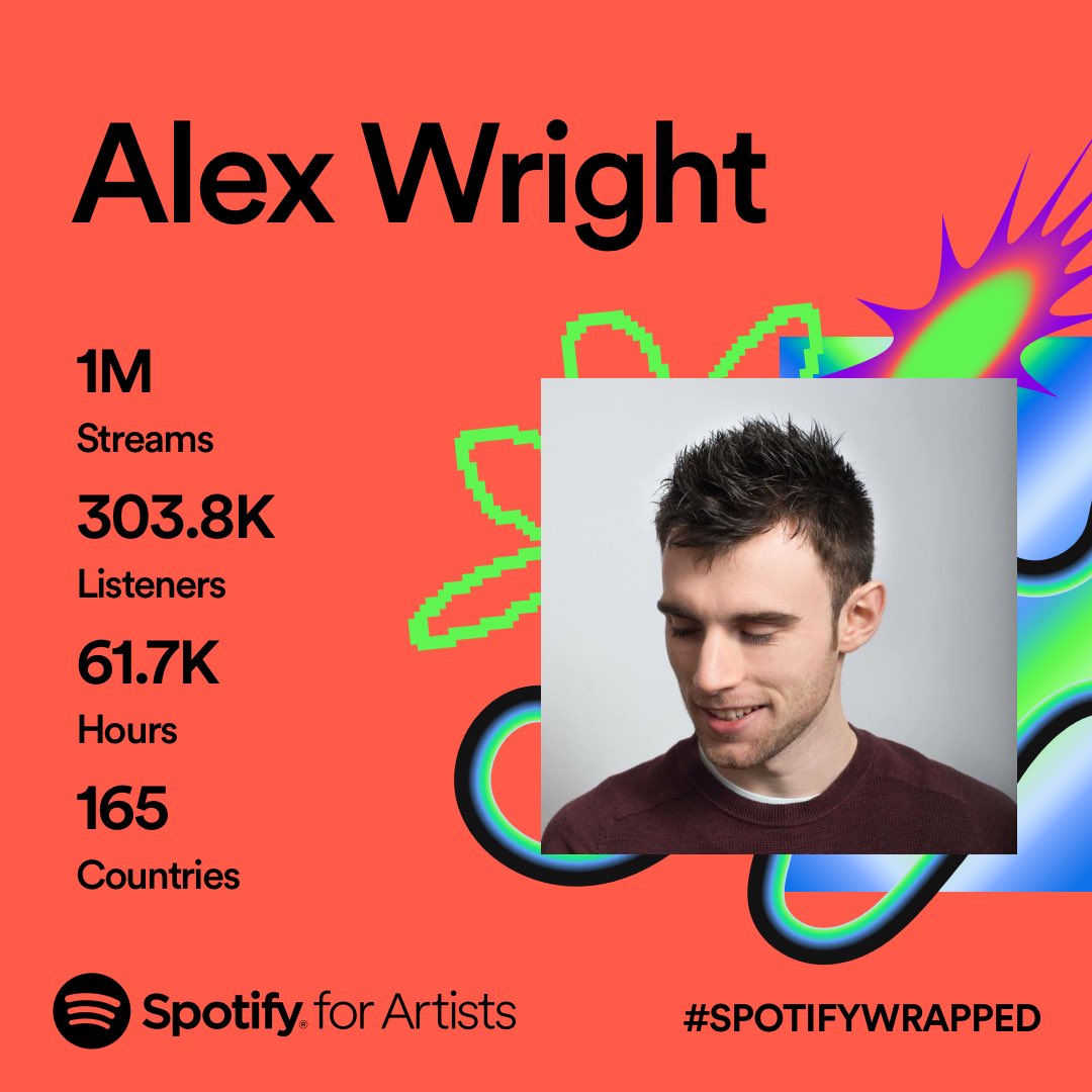 Thank you to everyone who streamed my music this year! #spotifywrapped