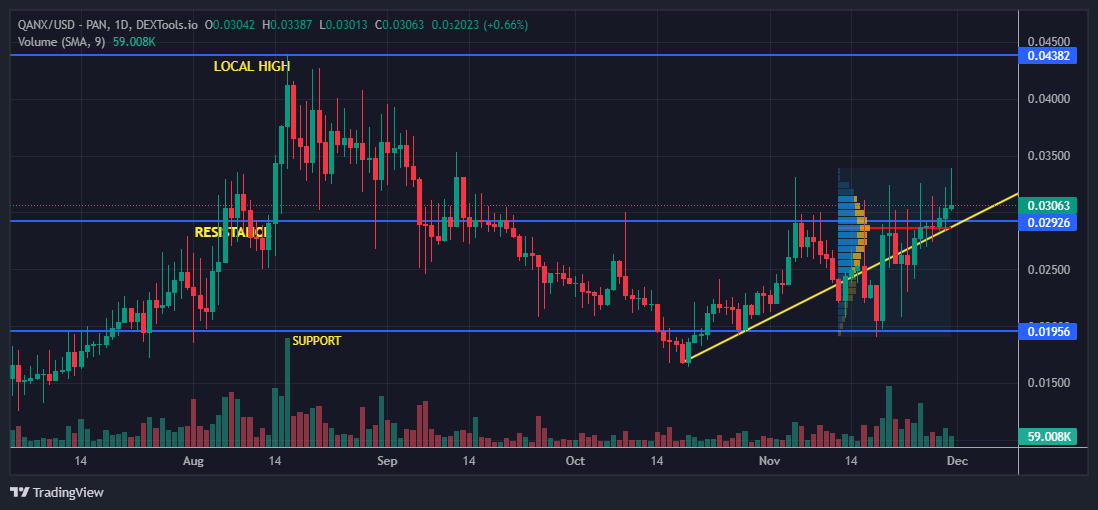 WHALECHAD | $QANX $1=FUD tweet media
