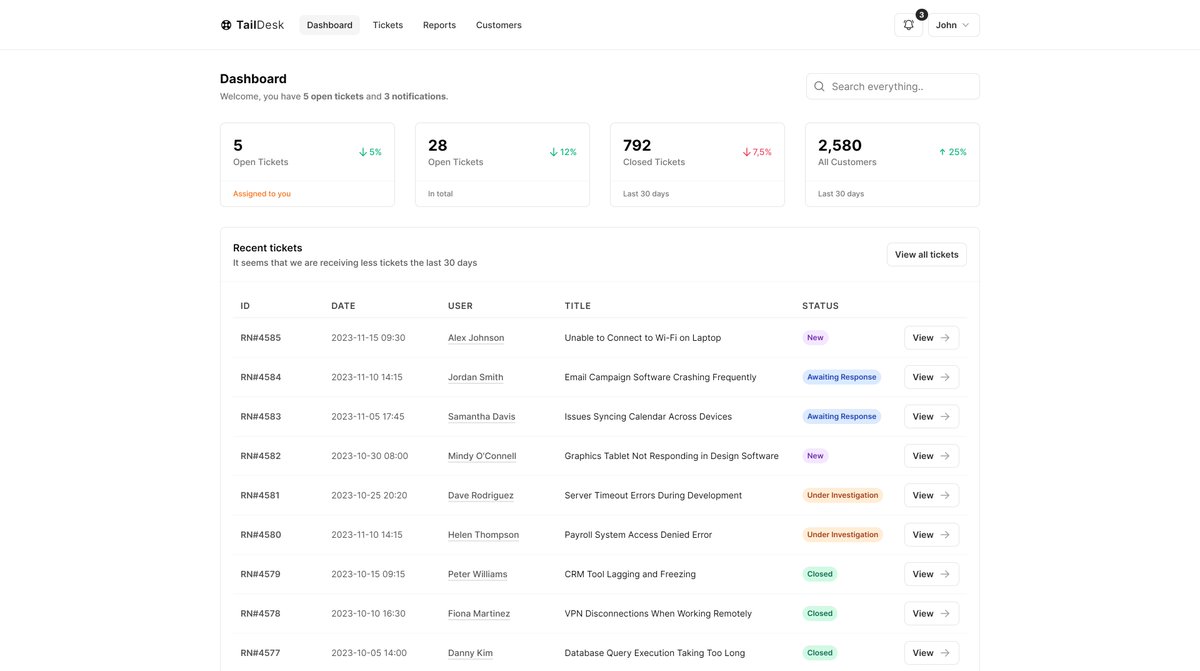 pixelcave_john's tweet image. I'm happy to introduce TailDesk, a free dashboard template I built with #tailwindcss and #alpinejs 🔥
While it's set to release on taildashboards next week, you can get it later today if you subscribe to @pixelcave newsletter (link in next post) 🚀