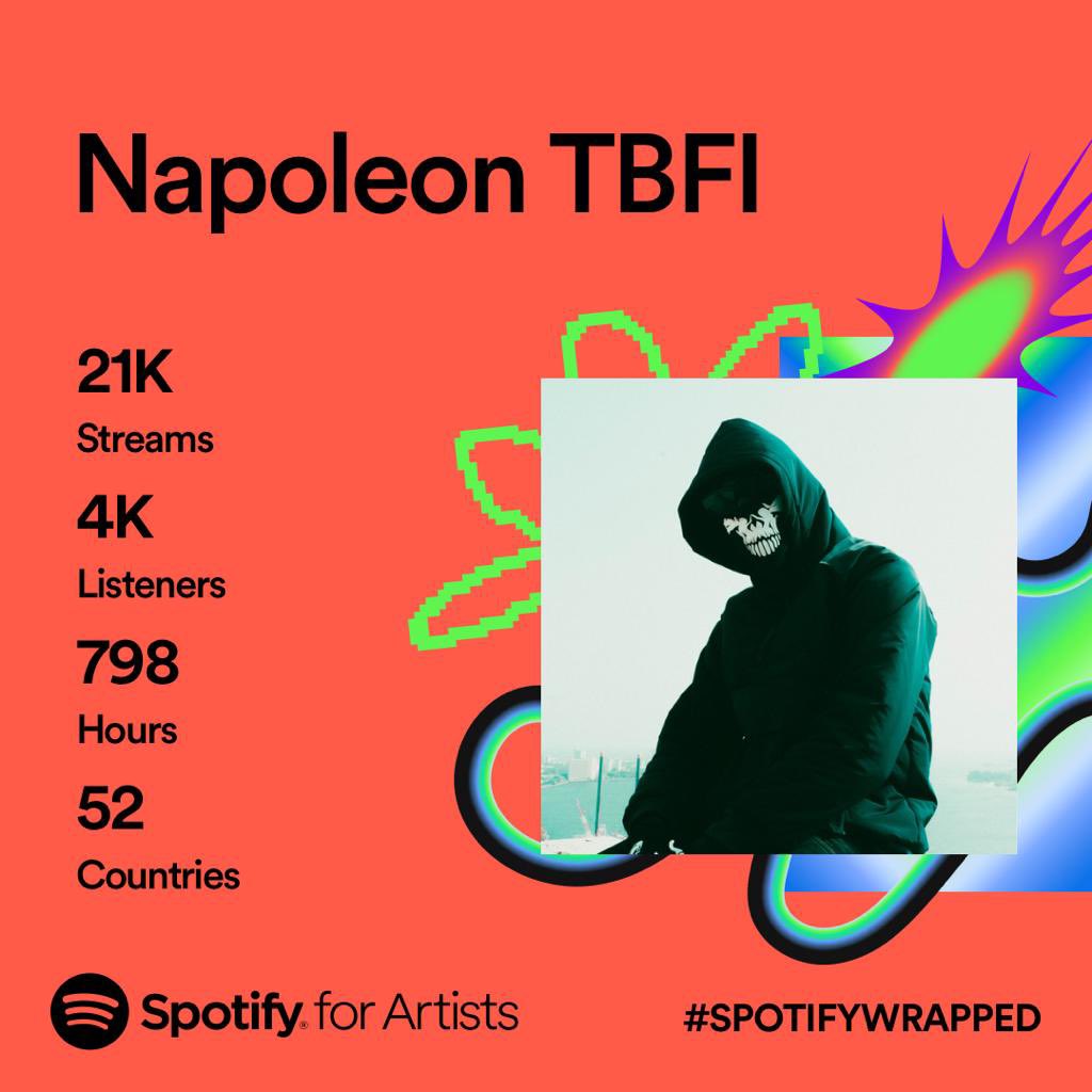 napoleontbfi's tweet photo. 2023 wrapped more work to be done!!#GratefulHeart #TBFI #BIGNAP https://t.co/JCshYVwfVl