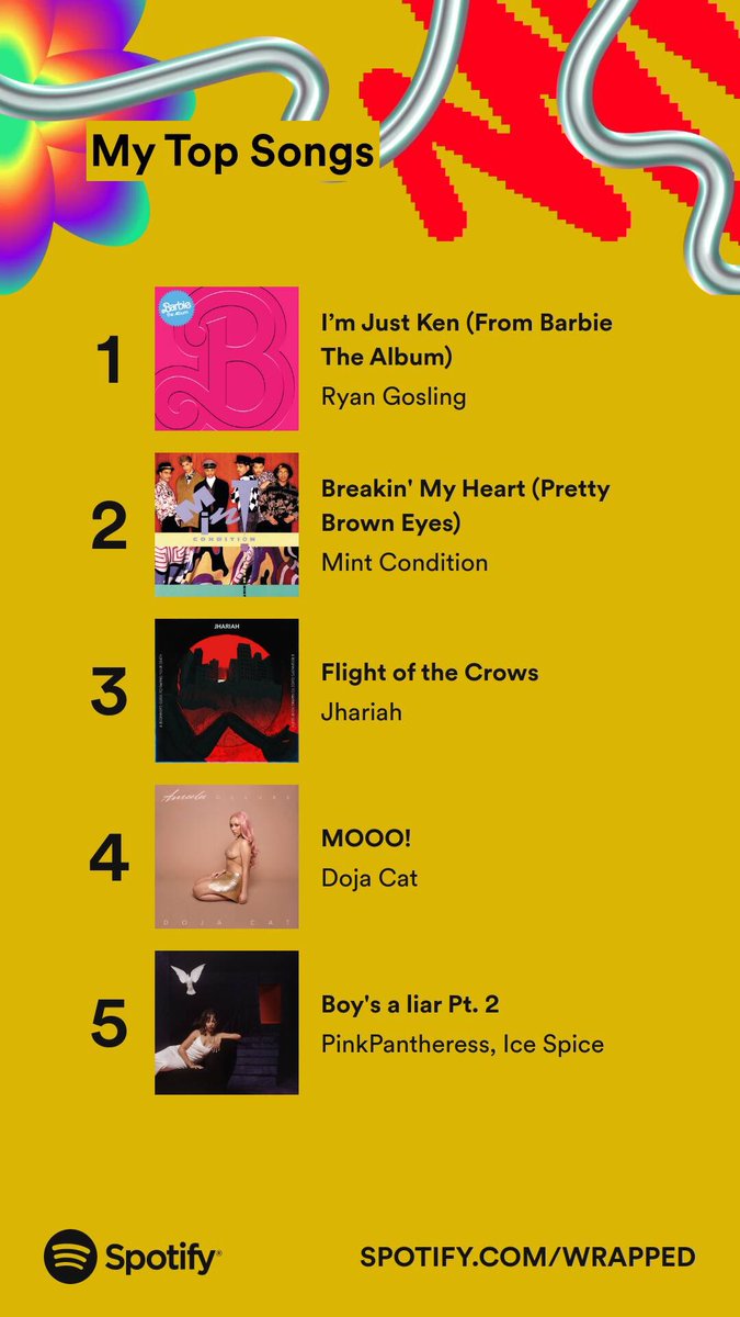 ghostymuse's tweet photo. since i listen to only a couple songs from each artist, i don't think my top artists is accurate😭 https://t.co/54dajfl5FS