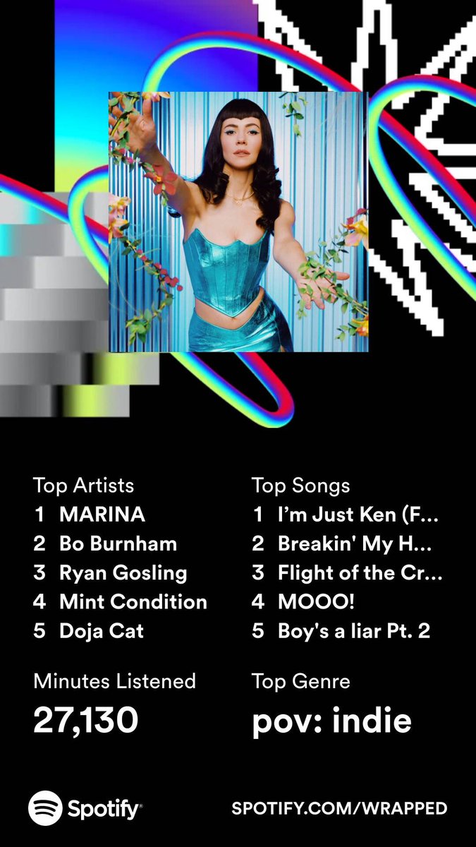 ghostymuse's tweet photo. since i listen to only a couple songs from each artist, i don't think my top artists is accurate😭 https://t.co/54dajfl5FS