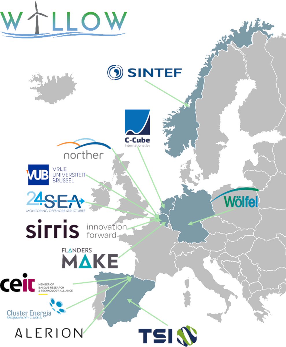 WILLOW Project tweet media