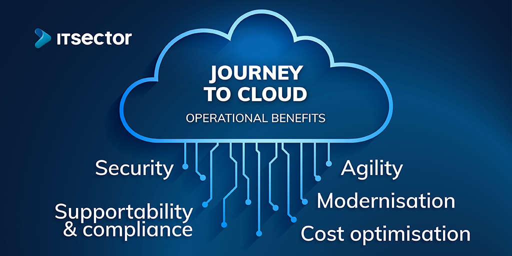 ITSector_SA's tweet photo. From cost and resource optimisation to modernising and empowering today's businesses, the Cloud has become a deciding factor on whether companies can stay competitive in today's digital world.

At ITSector, we know how crucial such a tool is. Start your journey today. https://t.co/PX6npCJl8v