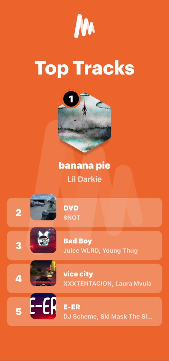 aydenpondYT's tweet photo. Alright that looks more accurate, I use musi because no ads and fuck Spotify🖕🏼 https://t.co/qY1QdY1gpT