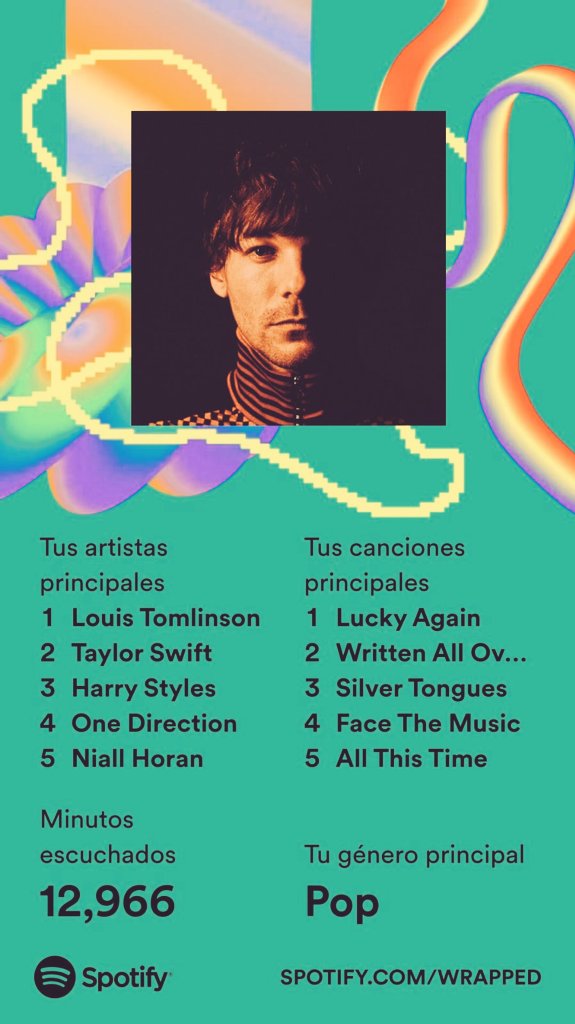 TAExUniverse's tweet photo. Estoy demasiado orgullosa de mi #SpotifyWrapped2023 🥺🥺🥺 @Louis_Tomlinson https://t.co/gwqLb9ahtY