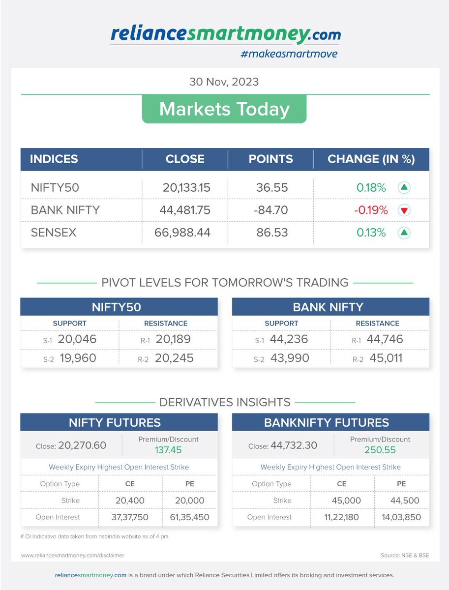 IndusInd Money tweet media