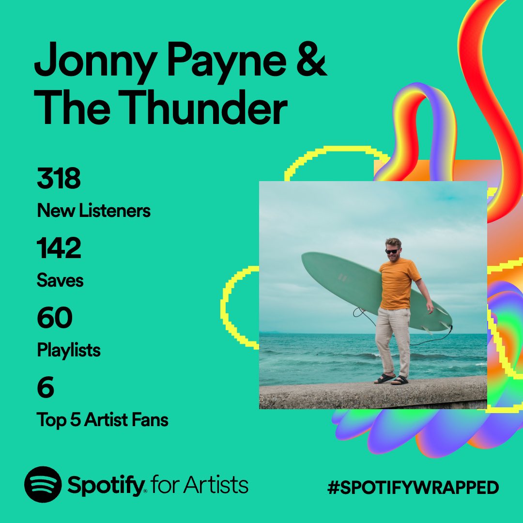Jonny_payne's tweet photo. This means the world to me! Thank you for listening folks. 
Have a listen here: https://t.co/KBuboYCDW5 https://t.co/S43thouwMU