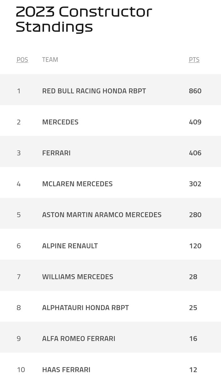 Ex_StreamX's tweet image. Welp at least I got the first three right