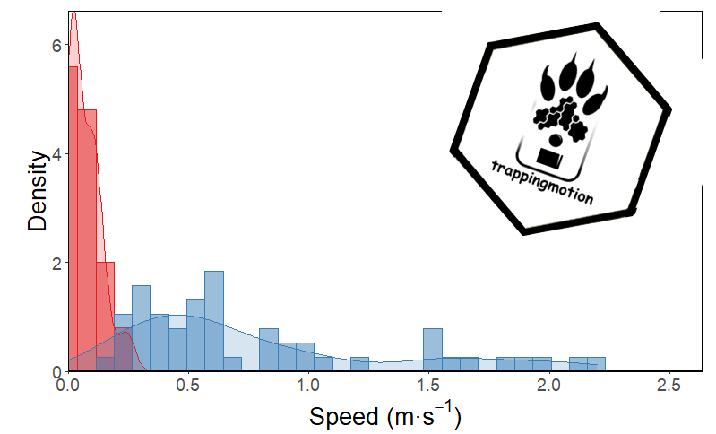 #trappingmotion version 2.0.0. released! Update the #Rpackage if you want: ▶️one new function ▶️avoid errors with the latest versions of #R and other packages ▶️updated vignette trappingmotion is an R package focused on integrating movement and #cameratrapping data