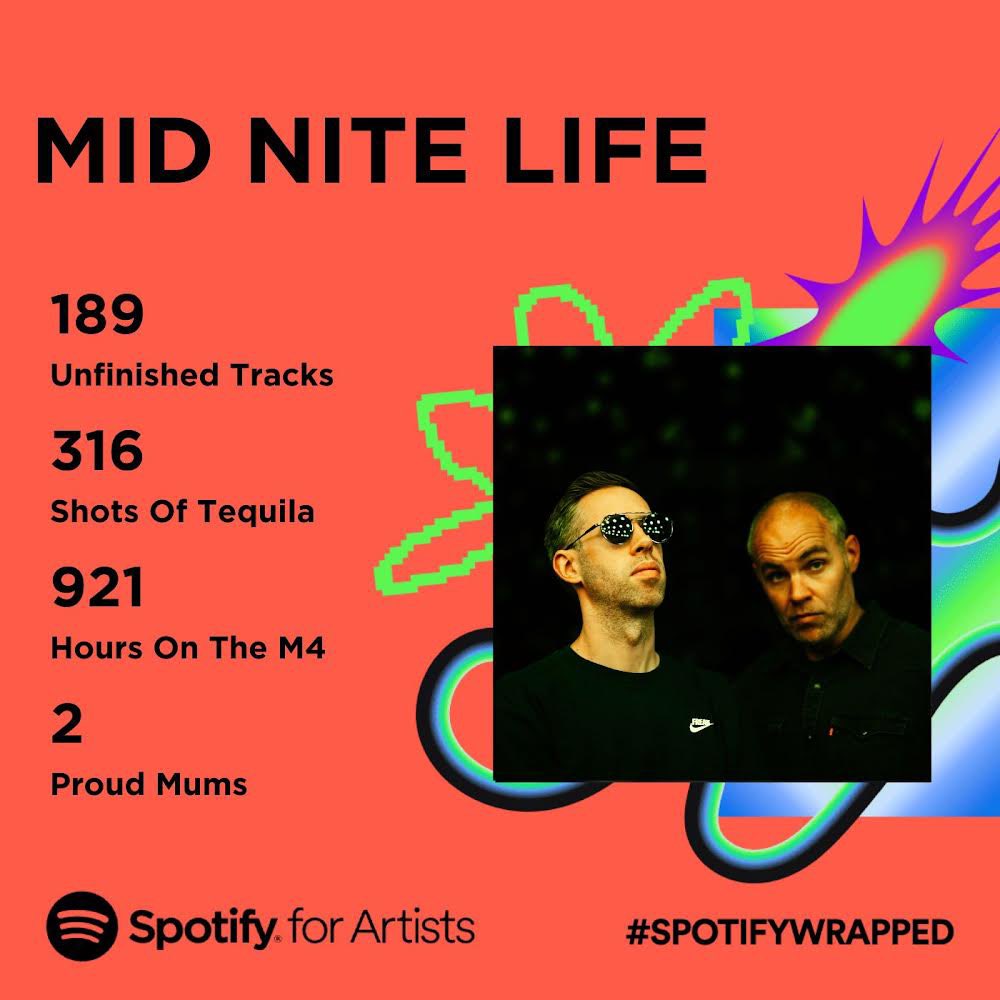 What a year #SpotifyWrapped