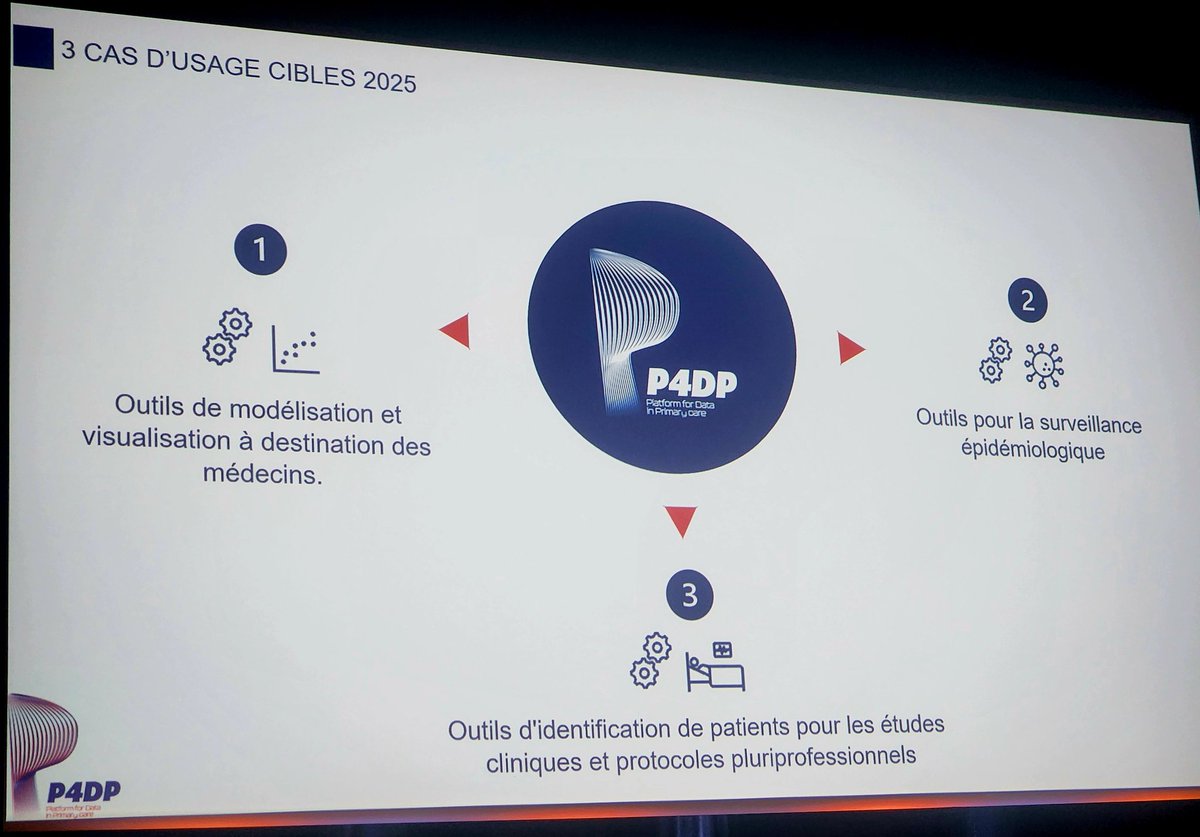 Présentation du brillant <a href="/davdarmon/">david darmon</a>  sur P4DP la plateforme de données en soins primaires.
Une avancée majeure qui va permettre de produire des informations qui seront utiles aux usagers, aux professionnels, aux chercheurs, aux décideurs.