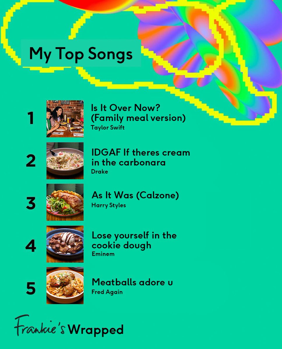 Officially Spotify Szn ✨

#FrankiesWrapped #SpotifyWrapped